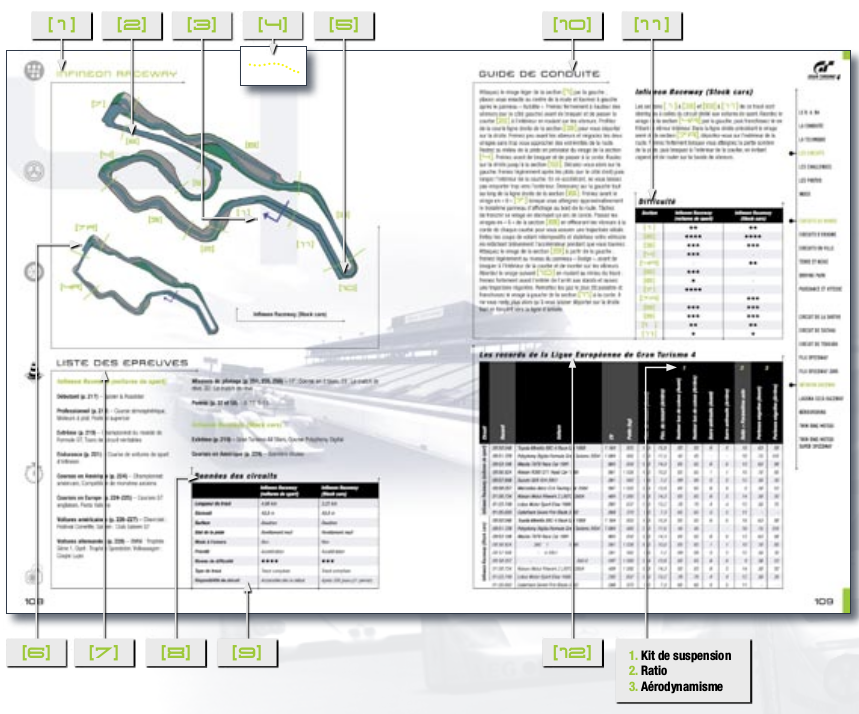 extrait guide officiel gran turismo 4