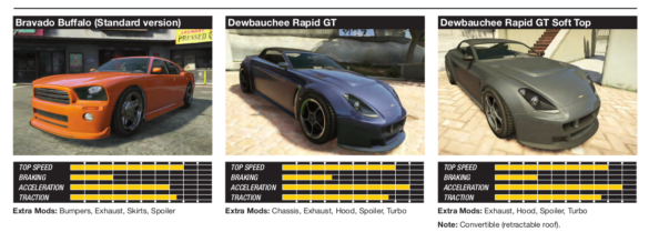 GTA 5 extrait du guide officiel